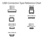 Amazon Basics 5-Pack USB-A to Micro USB Charging Cable, 480Mbps Transfer Speed with Gold-Plated Plugs, USB 2.0, 3 foot, Black