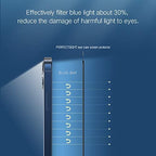 PERFECTSIGHT HD Clear Privacy Screen Protector Compatible with iPhone 12 Pro Max 2020, Anti-Spy Blue Light Filter Tempered Glass (6.7 inch)