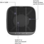Wyze Air Purifier with Formaldehyde Filter (Premium), for Home, 21db Quiet, HEPA 13, Elimination of common pollutants, Remove formaldehyde, Odors, Smoke, Pollen, Dust, Smart WiFi Alexa Google, Black