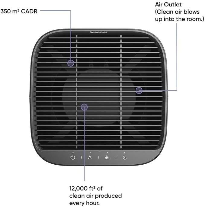 Wyze Air Purifier with Formaldehyde Filter (Premium), for Home, 21db Quiet, HEPA 13, Elimination of common pollutants, Remove formaldehyde, Odors, Smoke, Pollen, Dust, Smart WiFi Alexa Google, Black