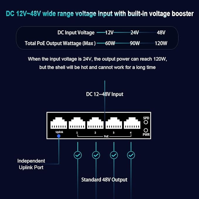 Mini Industrial 5 Ports Gigabit PoE Switch Hardened 5 Port RJ45 10/100/1000Mbps 802.3at Ethernet Switch Din Rail Mount PoE+ Switch (-40 to 167 ºF) 10Gbps Switching Capacity