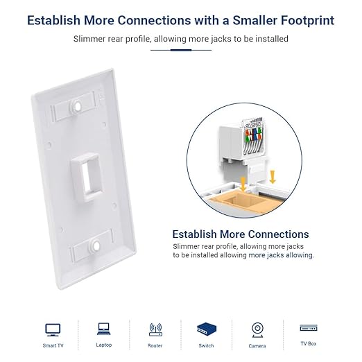 20-Pack Cat6 Tool-Less RJ45 Keystone Jack, No Punch-Down Tool Required Module Coupler (Not Compatible with Patch Panel), White