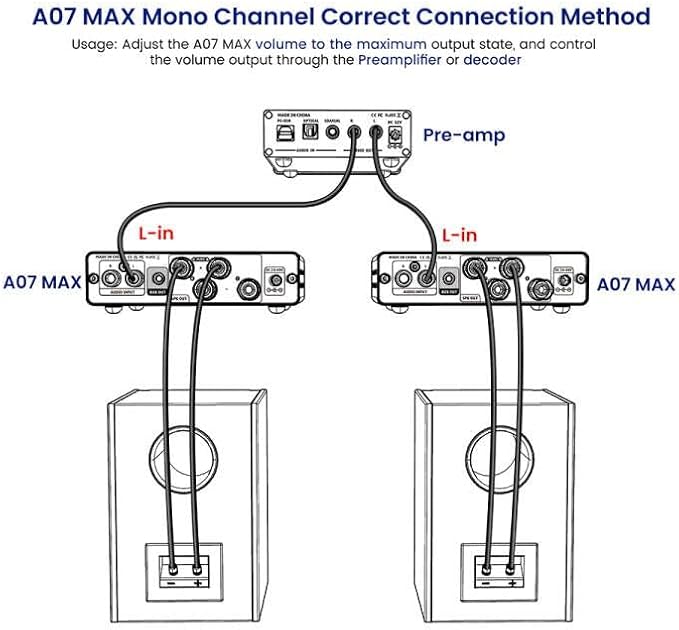 AIYIMA A07 MAX 2 Channel Stereo Amplifier Home Audio 300W*2 TPA3255 Class D Power Amp/Bridgeable Mono Amplifier 600 Watt with 3.5mm Line Output for Passive Bookshelf Speakers+DC36V 6A Power Adapter
