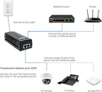 BV-Tech Gigabit Power Over Ethernet PoE++ Injector | 90W | 802.3 af/at/bt | Plug & Play | up to 325 Feet
