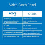 ICC Voice Patch Panel, UL Listed, Rackmount 6P6C 24 Port 1U 19-Inch Telephone Network Patch Panel with Rear UTP USOC Wiring 110 IDC Terminal Blocks for PBX and Business Phone Systems, Black
