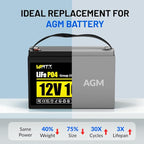 12V 100Ah LiFePO4 Lithium Battery, BCI Group 31,Deep Cycle Up to 15000 Cycles, 100A BMS, Low Temperature Protection, 10 Years Lifespan, Perfect for RV/Home Energy Storage 3 Packs