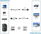 Bi-Directional HDMI Female to DVI-D(24+1) Male Adapter, 1080P DVI to HDMI Conveter (10, Black)