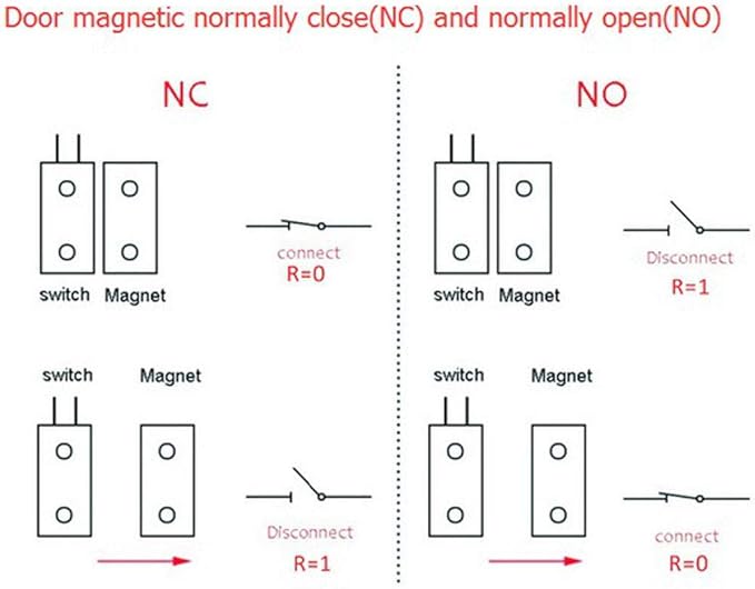 uxcell Rolling Door Contact Magnetic Reed Switch Alarm with 2 Wires for N.C. Applications OC-55