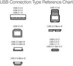 Amazon Basics USB C to USB C Cable, New Nylon USB C Charger Cable (10 feet, Type C 60W(3A) for iPhone 15/15 Pro/15 Plus/15 Pro Max, iPad mini 6/ Pro 2021, MacBook Pro 2020, Samsung Galaxy S23,Switch