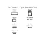 Amazon Basics 2-Pack USB-A 3.0 Extension Cable, 4.8Gbps High-Speed, Male to Female Gold-Plated Connectors, 6 Foot, Black