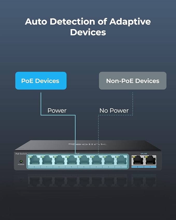 REOLINK PoE Switch with 8 PoE and 2 Gigabit Uplink Ports, Ideal for REOLINK RLN36 NVR and Power Over Ethernet IP Cameras, IEEE802.3af/at, Metal Casing, Desktop/Wall Mount, RLA-PS1