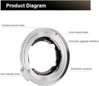 VILTROX E-Z Booster Lens Adapter Auto Focus Ring Mount Lens Converter for E Mount Lens to Nikon Z Mount Camera Z5 Z50 Z6 Z6II Z7II Zfc