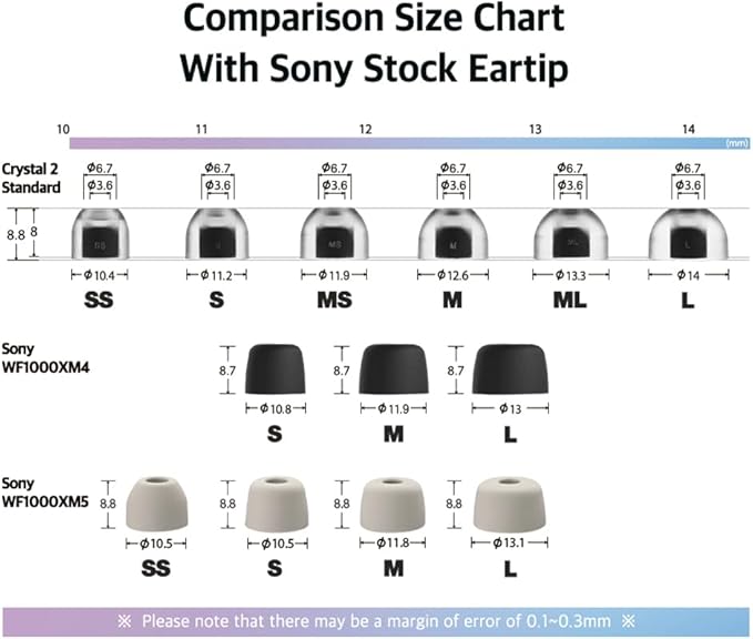 AZLA SednaEarfit Crystal Standard 2 - Earbud Tips for Wireless Headphones - Noise Canceling Earbuds Replacement Tips Eartips Compatible with Sony WF-1000XM5, Beats, Sennheiser, Jabra (2 Pair, M)