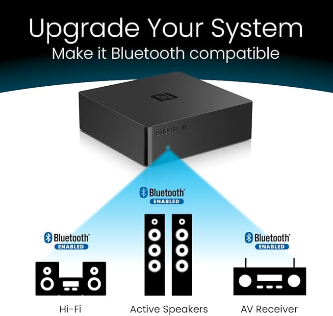 B1 Bluetooth Stereo Receiver,aptx LL, Hi-Fi V5.1 Audio Receiver, TI DAC for Analog Stereo RCA Output with Long Range, Digital Coaxial and Optical Output with NFC
