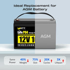 2Pack 12V 100Ah LiFePO4 Lithium Battery, BCI Group 31,Deep Cycle Up to 15000 Cycles, 110A BMS, Low Temperature Protection, 10 Years Lifespan, Perfect for RV/Home Energy Storage