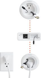 ECHOGEAR in Wall Cable Management Kit for TV & Soundbar - Cord Concealer & Power Kit - Powers Devices & Hides All Cables - Comes with Circle Saw Drilling Attachment & Drywall Hand Saw