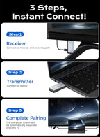 2025 Upgraded Wireless HDMI Transmitter and Receiver, 4K Decode 1080P Output,2.4G/5G Plug&Play Portable HDMI Wireless for Streaming Video and Audio to Monitor from Laptop/TV Box