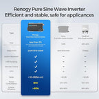 Renogy Inverter PUH 3000W, 12V to 110V Pure Sine Wave Power Inverter, Built-in Transfer Switch and Bluetooth, DC to AC Solar Converter for RV, Truck, Camping, Home, Emergency, Off-Grid Living