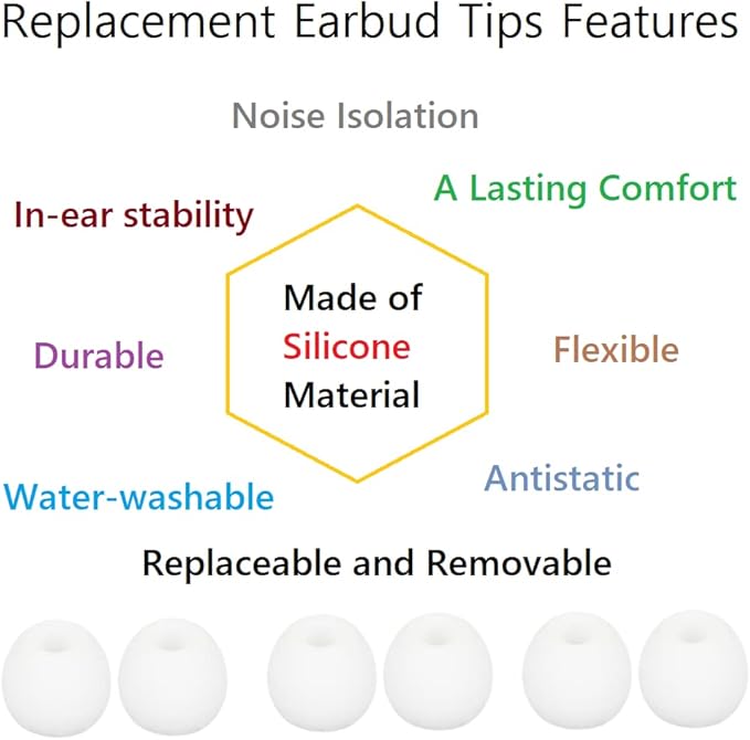 36 Pieces Small Earbud Tips Soft and Comfortable Silicone Earbud Tips Ear Bud Replacement Pieces Silicone Fit Most in-Ear Headphones，Inner Hole 3.8mm -5.5mm，Small White Replacement Eartips