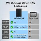 BUFFALO LinkStation 220 8TB 2-Bay NAS Network Attached Storage with HDD Hard Drives Included NAS Storage that Works as Home Cloud or Network Storage Device for Home