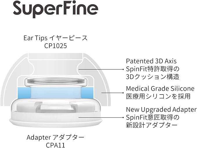 SpinFit Superfine for AirPods Pro Gen 1 & 2 - ML - Medical Grade Silicone Patented Replacement Ear Tips and Adapters for Supreme Comfort (one Pair)(Ear Tips Installed)