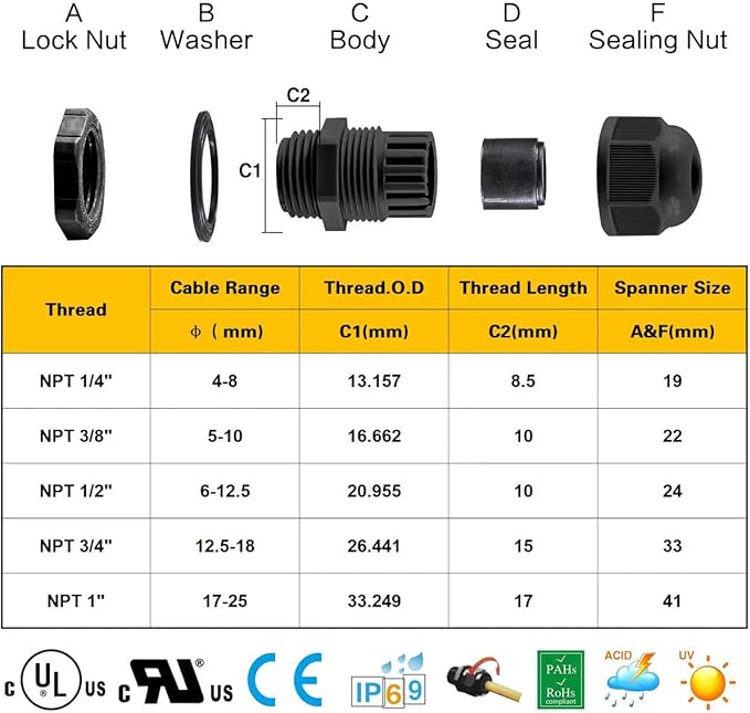 XHF IP68 Nylon Waterproof NPT Cable Glands Assortment 48pcs 1/4", 3/8'', 1/2'', 3/4'', 1'' UL Listed and RoHS Cord Grip Compliant Cable Strain Relief Gray
