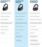Bose QuietComfort Bluetooth Headphones, Wireless Headphones with Active Over Ear Noise Cancelling and Mic, Deep Bass, Up to 24 Hours of Playtime, Chilled Lilac - Limited Edition Color