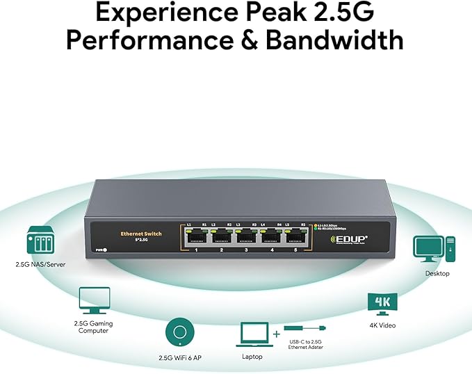 Ethernet Switch 2.5 Gigabit, 5 Ports Multi-Gigabit Ethernet Switch, Unmanaged, Fanless, Plug & Play, Reliable Network Splitter, Ideal for Gaming, NAS, PC, Silent, Desktop/ Wall Mount, Metal Design