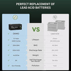 OKMO 24V 100Ah LiFePO4 Lithium Battery for Marine, Trolling Motor, RV, with Low Temperature Protection, 10 Years 15000+ Deep Cycles, 25.6V Iron Phosphate for Home Solar Energy Storage Off-Grid