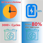 12V 7.2Ah LiFePO4 Battery, Lithium Battery with BMS, 3000+ Cycles, 92.16WH Deep Cycle Battery for Marine Battery, Car, RV, Golf Cart, Solar, Trolling Motor, Replace AGM/SLA