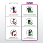 Statik 360 Pro Magnetic Charging Cable - Type C Charger Fast Charging 3 in 1 USB C to USB C Cable, Micro USB & iProduct Tips, USB A Adapter, Fits All Devices - 100W Fast Charger, GloBright 3FT/1M