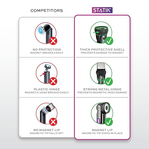 Statik 360 Pro Magnetic Charging Cable - Type C Charger Fast Charging 3 in 1 USB C to USB C Cable, Micro USB & iProduct Tips, USB A Adapter, Fits All Devices - 100W Fast Charger, GloBright 3FT/1M