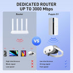 PC-VR Streaming Air Link Compatible with Meta Quest 3S/3/2 AX3000 WiFi6 VR Router, Replace Link Cable, Wireless Stable and Fast (Puppis S1)