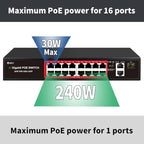PoE Switch with 16 POE Ports +2 Gigabit Uplink,1 x 1.25G SFP,802.3af/at PoE+ 100Mbps, 240W Built-in Power, Extend to 250Meter,Unmanaged Metal Plug and Play
