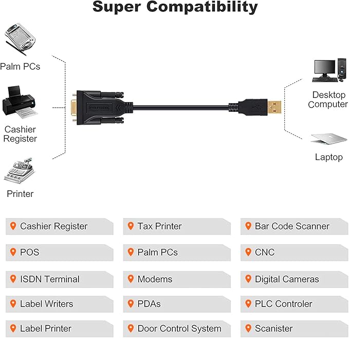 CableCreation USB to RS232 Adapter with PL2303 Chipset, 6.6ft USB 2.0 Male to RS232 Female DB9 Serial Converter Cable for Cashier Register, Modem, Scanner, Digital Cameras, CNC,Black