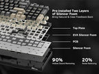 RK ROYAL KLUDGE RK96 RGB Limited Ed, 90% 96 Keys Wireless 3-Mode BT5.0/2.4G/USB-C Hot Swappable Mechanical Keyboard w/Wrist Rest, Volume Control, Software, Massive Battery, RK Viridian Switch