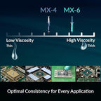 ARCTIC MX-4 (45 g) - Premium Performance Thermal Paste for All Processors (CPU, GPU - PC), Very high Thermal Conductivity, Long Durability, Safe Application, Non-Conductive