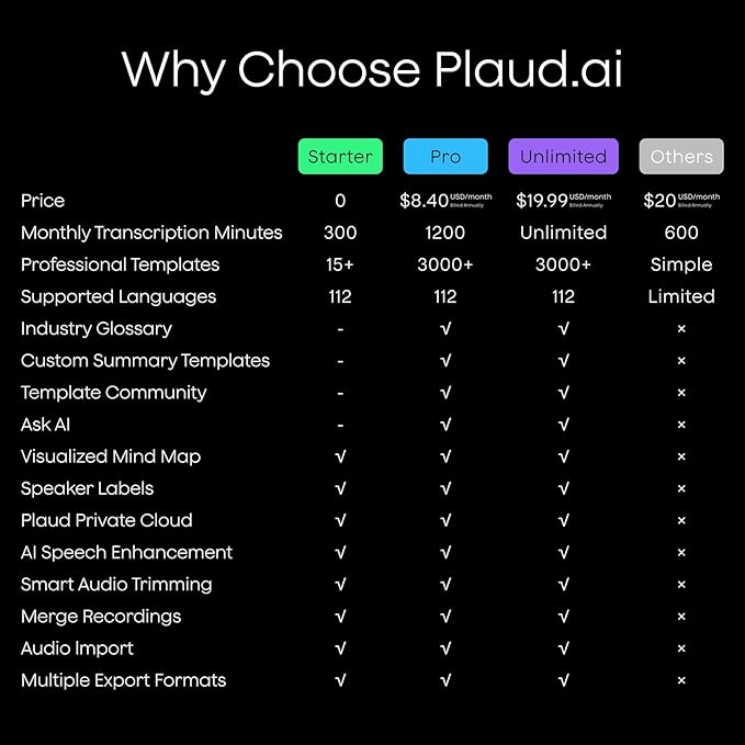 Plaud Note AI Voice Recorder, Voice Recorder w/Case, App Control, Transcribe & Summarize with AI Technology, Support 112 Languages, 64GB Memory, Audio Recorder for Lectures, Meetings, Calls, Black