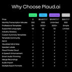 Plaud NotePin AI Voice Recorder, Voice Recorder with Adjustable Wearable Strap, Transcribe & Summarize with AI Technology, 64GB Memory