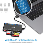 USB3.0 Multi-Card Reader, SD/TF/CF/Micro SD/XD/MS 7 in 1 Fast 5Gbps Memory Card Reader/Writer/Hub for SD SDXC SDHC CF CFI TF Micro SD Micro SDXC Micro SDHC MS MMC UHS-I Cards,for Windows/Linux/Mac OS