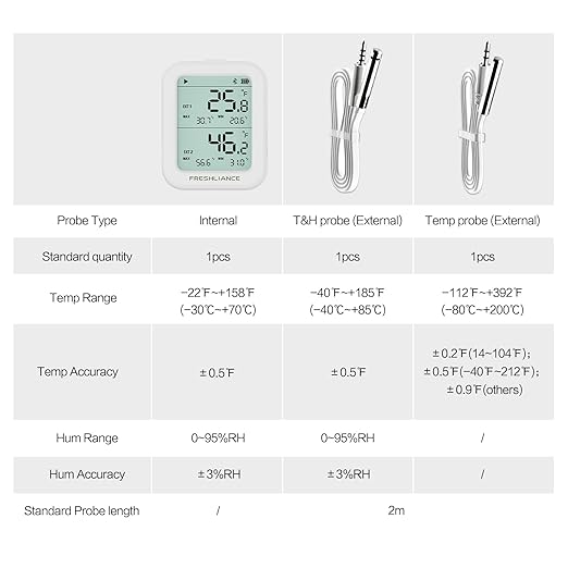 Freshliance Temperature Humidity Data Logger Recorder Bluetooth with 2pcs External Probe, Digital Refrigerator Thermometer Hygrometer, Remote Data Recording Analysis Alarm by Smart APP,BlueTag TH30R-I