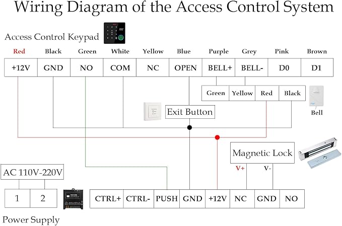 Door Access Control System IP67 Waterproof RFID Fingerprint Keypad Exit Button Doorbell Buzzer 1200lb Magnetic Lock Kit