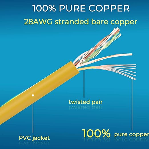 Rapink Patch Cables Cat6/ Cat6a 3ft (24 Pack) Slim, Cat6a Ethernet Patch Cable 30G Support, Snagless Cat 6 Patch Cable for Patch Panel to Switch, Flexiable Cat6 Ethernet Cable Yellow