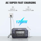 GRECELL Portable Power Station 1000W with Solar Panel 200W,999Wh Solar Generator with Panels Included, 60W USB-C PD Output, 110V Lithium Battery Pack Kit for Outdoor Camping Travel Home (Peak 2000W)
