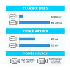 25Feet Active USB 3.0 extension cable,USB 3.0 Extension Cord A-Male A-Female,With Expansion Chipset Signal Boosters, Compatible With Oculus Quest 3,VR, Xbox, PS4, Webcam,etc.