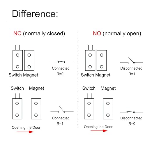 Magnetic Reed Switch RC-36 NC Recessed Wired Window Door Contact Sensor for Home Security and Burglar Alarm Systems 10 Pcs
