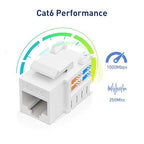 25-Pack 10Gbps Cat6 Keystone Jacks, RJ45 Keystone Jack, Ethernet Keystone Jack in White with Punch Down Tool and Punch Down Stand Tool