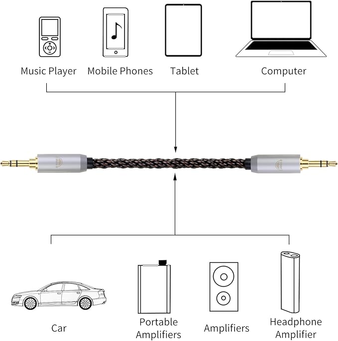 okcsc 3.5MM Male to 2.5MM Male Ultra Short Hifil Male to Male AUX Audio Cable OFC Pair Recording Cable Wire-Breakage-Prevention Design Adoption of 8-Core Braided Structure 5.82 inch