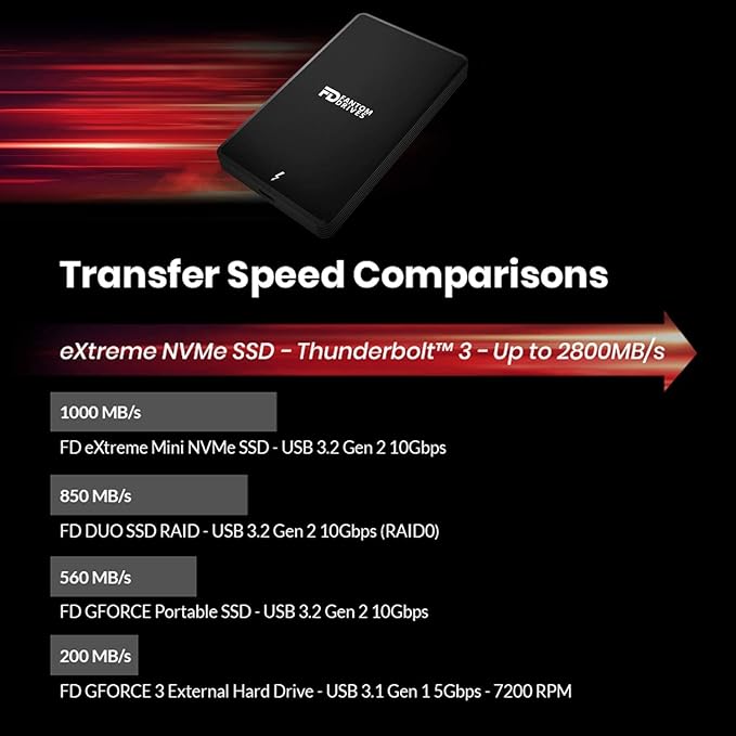 Fantom Drives - 4TB External 3D NAND TLC Portable Solid State Drive - Thunderbolt 3 & 4 USB 3.2 Type-C - 2800MB/s - Intel Certified -TB3X-2300N4TB