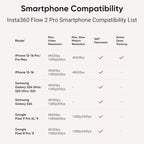 Insta360 Flow 2 Pro Ultimate AI Bundle – Foldable AI Phone Gimbal Stabilizer for iPhone/Android, Apple DockKit, MagSafe Mount, Multi-Person/Any App/360° Pan Tracking, Built-in Tripod/Selfie Stick